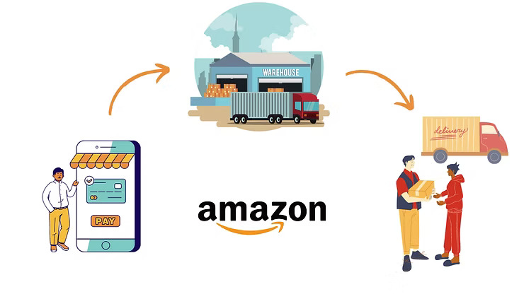 Featured image for Amazon Seller Flex Order Processing