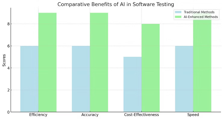 Listing optimization example image