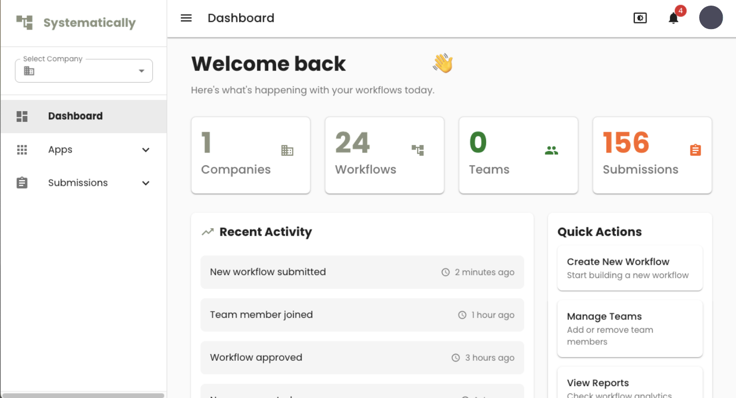 Annotated analytics dashboard screenshot