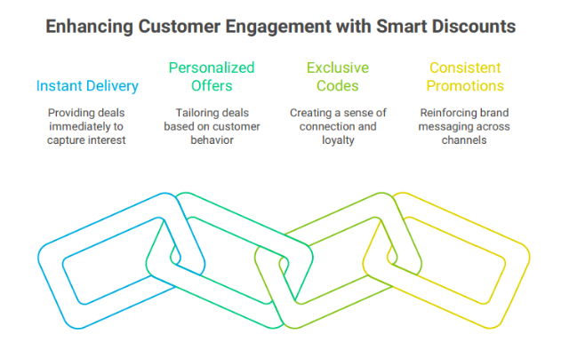 AI-driven automation