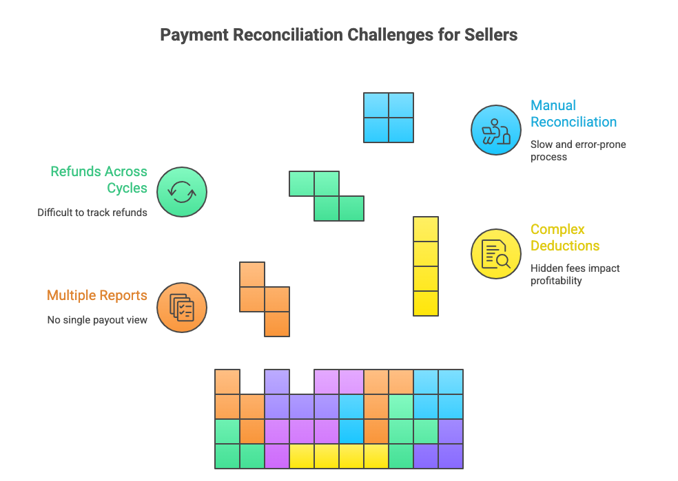 Why reconciliation matters