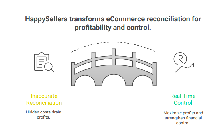 Faster Issue Identification and Resolution