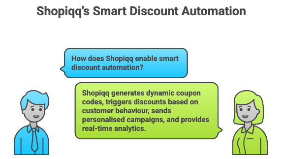 Real-time discount analytics dashboard
